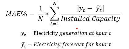 Ensemble Models for Wind Power Plants: Data Analytics Case Study