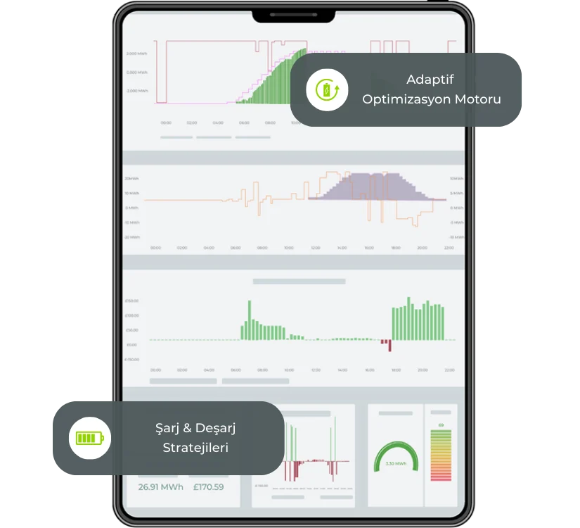 BESS Dijital İkiz ile <br>Senaryo Simülasyonu