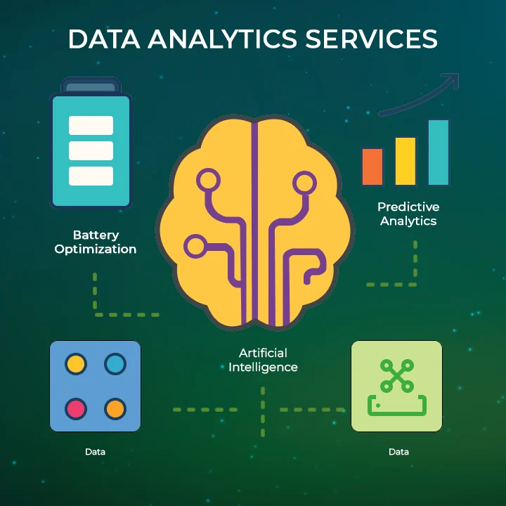 Data Driven Smart Optimization