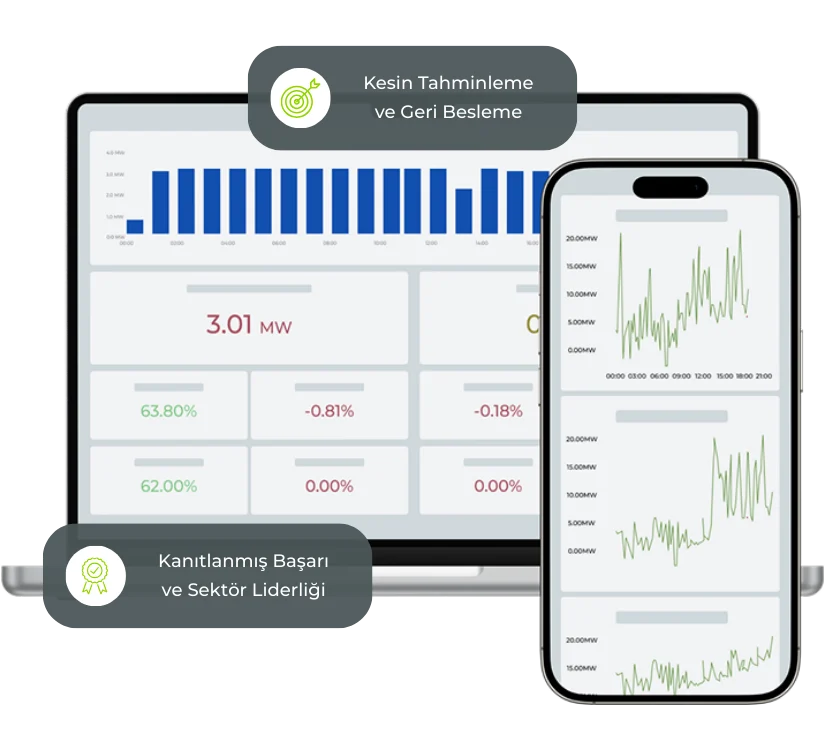 Dinamik Tahmin Yönetimi ve Çoklu Entegrasyon İmkanı