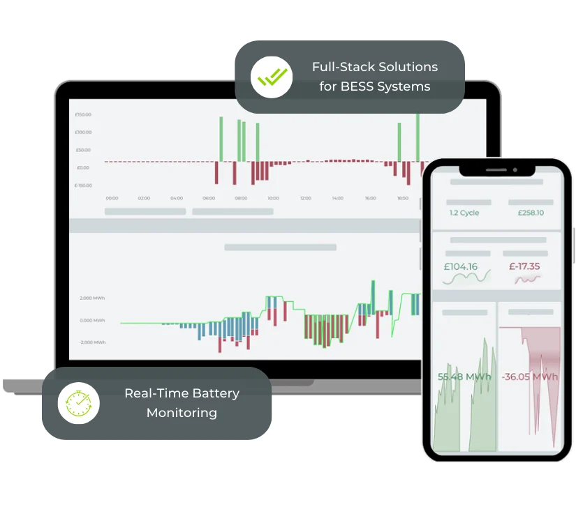 Most Efficient Use of Battery Assets