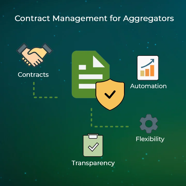 Flexible & Automated Contract Management for Aggregators