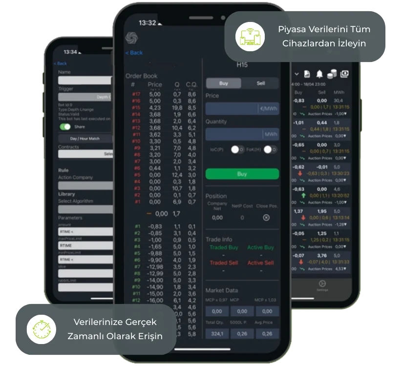 Algoritmik Ticareti Kolaylaştıran Özellikler