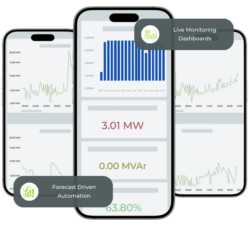 Real Time Plant Control & Insight Across All Assets