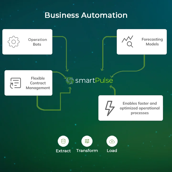 Streamlining Workflows, Boosting Efficiency