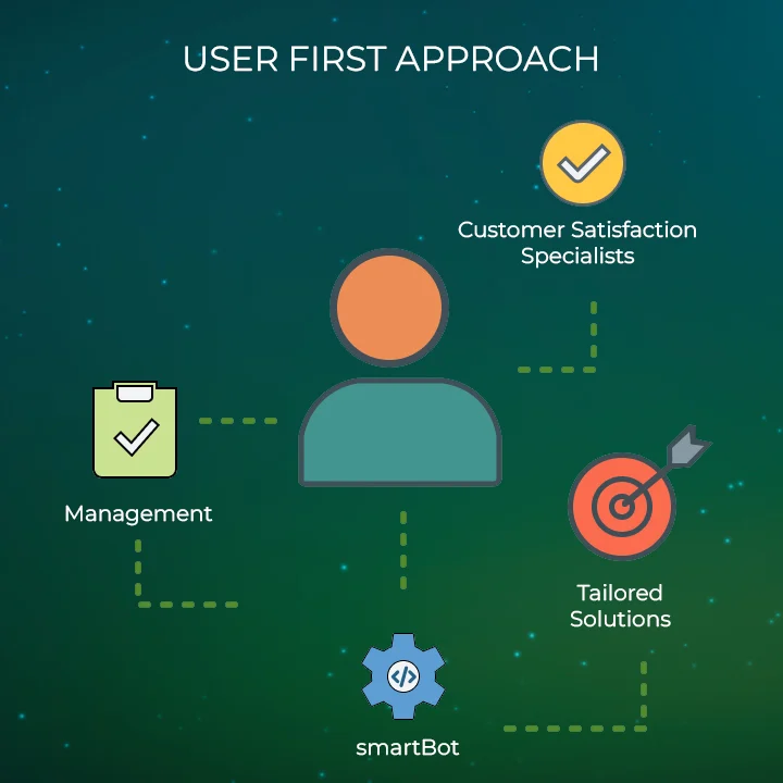 Always by Your Side, <br>at Every Stage